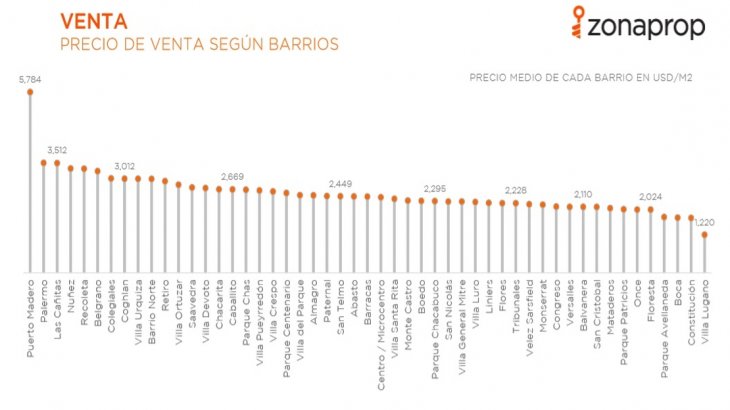 Caída en los precios de los inmuebles