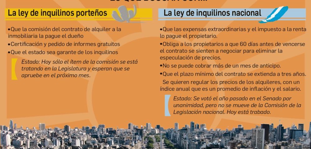 Ley de Inquilinos